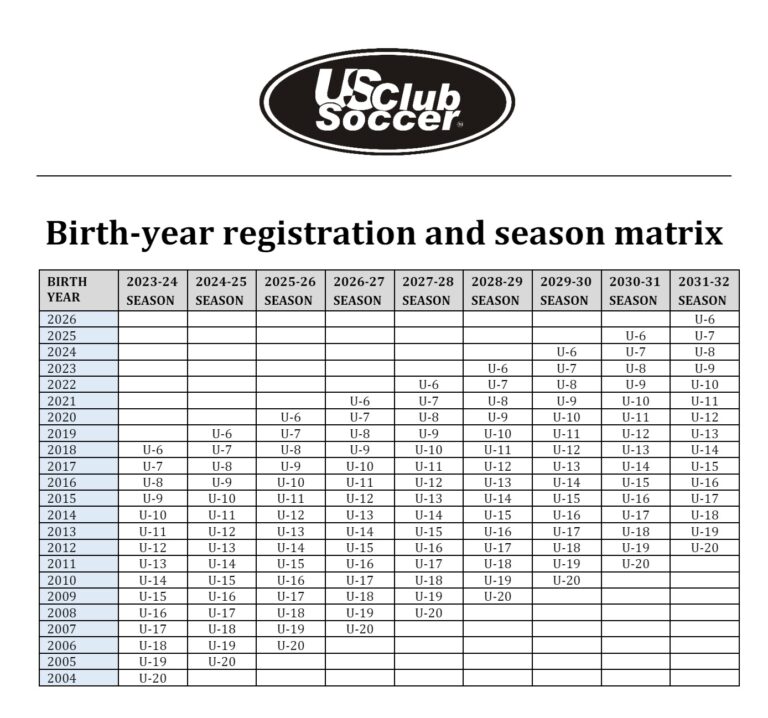 US Soccer Birth Year Chart_updated2024 - Bethpage Soccer